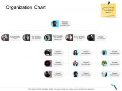 Organization chart business operations management ppt formats