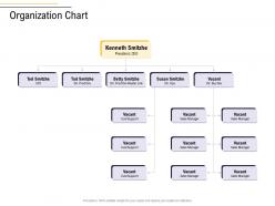 Organization chart business process analysis ppt infographics