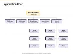 Organization chart business process analysis ppt infographics