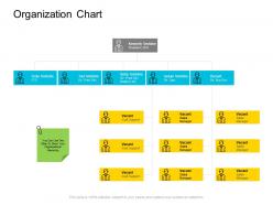 Organization chart company management ppt summary