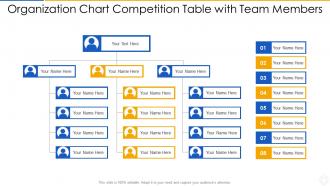 Organization chart competition table with team members