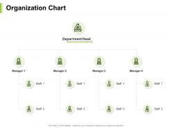 Organization chart department head n34 ppt powerpoint presentation styles gridlines
