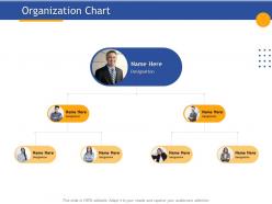 Organization chart designation audience ppt presentation visual aids example 2015