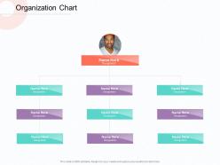 Organization chart designation m1823 ppt powerpoint presentation model inspiration