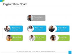 Organization chart designation m2240 ppt powerpoint presentation layouts design templates
