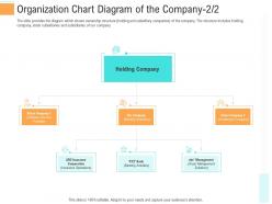 Organization Chart Diagram Company Holding Investment Generate Funds Through Spot Market Investment