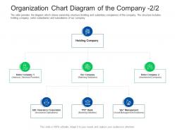 Organization chart diagram investor pitch presentation raise funds financial market