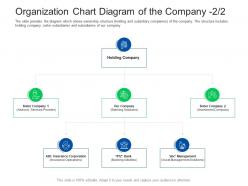 Organization Chart Diagram Investor Pitch Presentation Raise Funds Financial Market