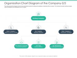 Organization Chart Diagram Of The Company Bank Spot Market Ppt Pictures