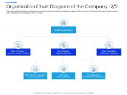 Organization chart diagram of the company banking activities equity secondaries pitch deck ppt slides