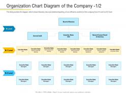 Organization chart diagram of the company board financial market pitch deck ppt clipart