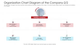 Organization Chart Diagram Of The Company Company Raise Funds Spot Market Ppt Tips