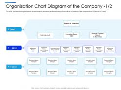 Organization chart diagram of the company corporate equity secondaries pitch deck ppt clipart