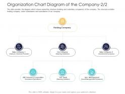 Organization chart diagram of the company corporation after market investment pitch deck ppt grid