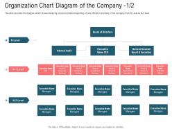 Organization chart diagram of the company executive secondary market investment ppt tips