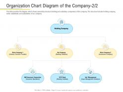 Organization chart diagram of the company holding financial market pitch deck ppt demonstration