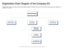 Organization Chart Diagram Of The Company Insurance Operations Ppt Slides