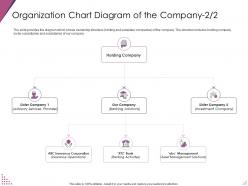 Organization Chart Diagram Of The Company Management Ppt Slides