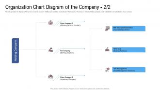 Organization chart diagram of the company raise funding from financial market