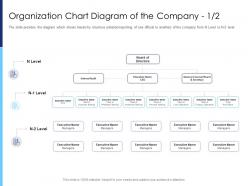 Organization chart diagram of the company secretary raise funds after market investment ppt objects