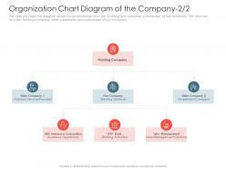 Organization chart diagram of the company services investment pitch presentations raise ppt example