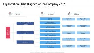 Organization chart diagram raise funding from financial market