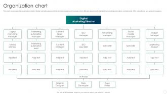 Organization Chart Digital Marketing Company Profile Ppt Powerpoint Presentation File Designs