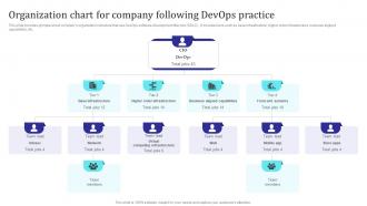 Organization Chart For Company Following Devops Practice Building Collaborative Culture