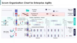 Organization chart for enterprise agility build a scrum team structure scrum
