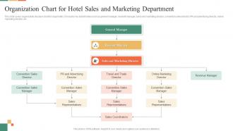 Organization Chart For Hotel Sales And Marketing Department