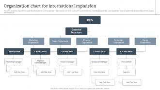 Organization Chart For International Strategy To Expand Global Strategy SS V