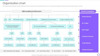 Organization Chart Goods Freight Company Profile Ppt Show Slide Portrait