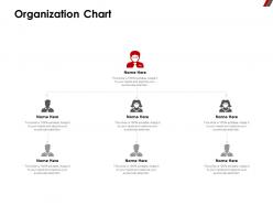 Organization chart m209 ppt powerpoint presentation ideas format ideas