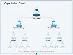 Organization chart m3030 ppt powerpoint presentation pictures ideas