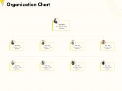 Organization chart m375 ppt powerpoint presentation graphics