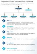 Organization chart of human resources department presentation report infographic ppt pdf document