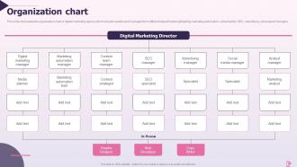 Organization Chart Online Marketing Company Profile Ppt Template