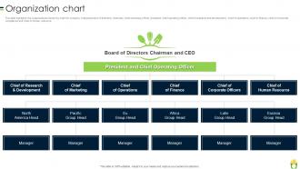 Organization Chart Processed Food Company Profile Ppt Infographics