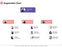 Organization chart steven walker ppt powerpoint presentation gallery infographics