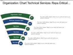 Organization chart technical services reps critical sales challenges