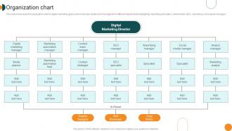 Organization Chart Web Advertising Company Profile Ppt Introduction