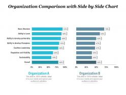 Organization comparison with side by side chart