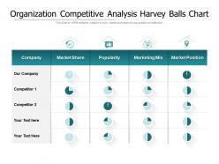 Organization competitive analysis harvey balls chart