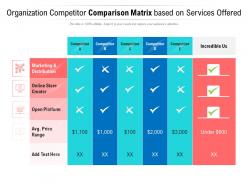 Organization competitor comparison matrix based on services offered