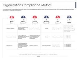 Organization compliance metrics employee security awareness training program ppt icon