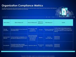 Organization compliance metrics enterprise cyber security ppt elements