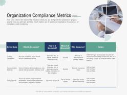 Organization compliance metrics implementing security awareness program ppt diagrams
