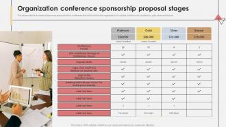 Organization Conference Sponsorship Proposal Stages