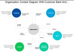 Organization context diagram with customer bank and contractor