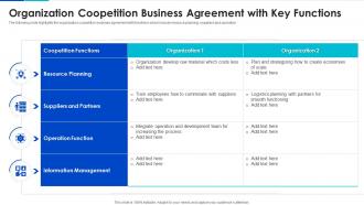 Organization Coopetition Business Agreement With Key Functions